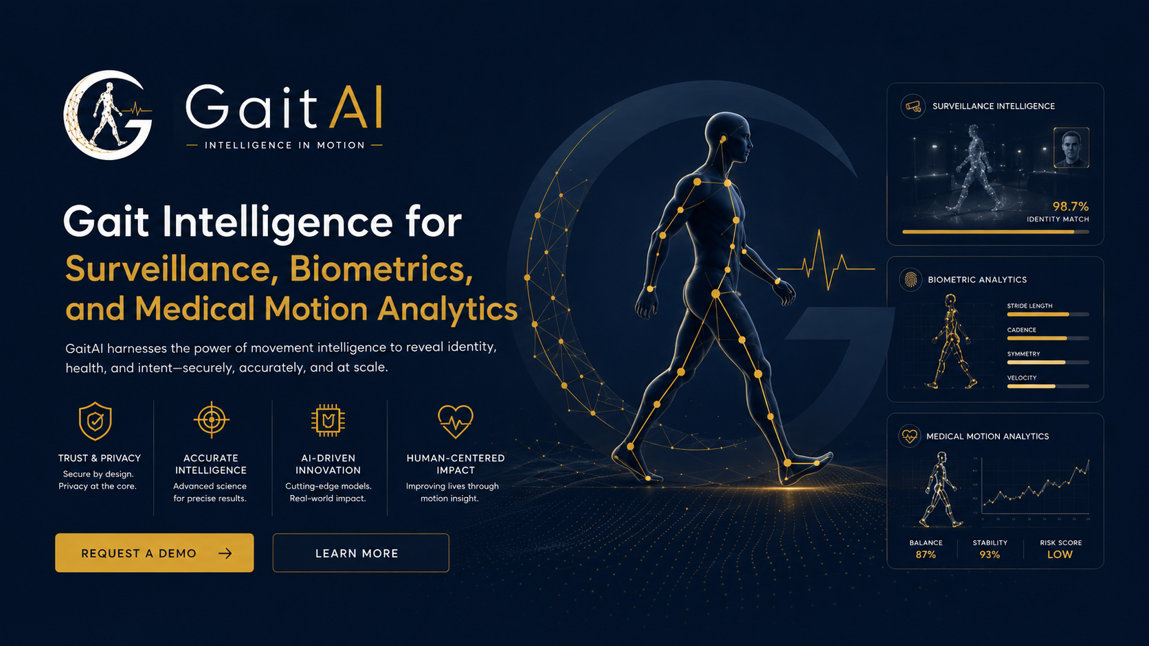 GaitAI - Gait intelligence for surveillance, biometrics, and medical motion analytics